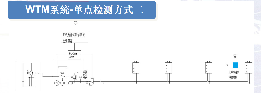 wtm單點監(jiān)測2.png